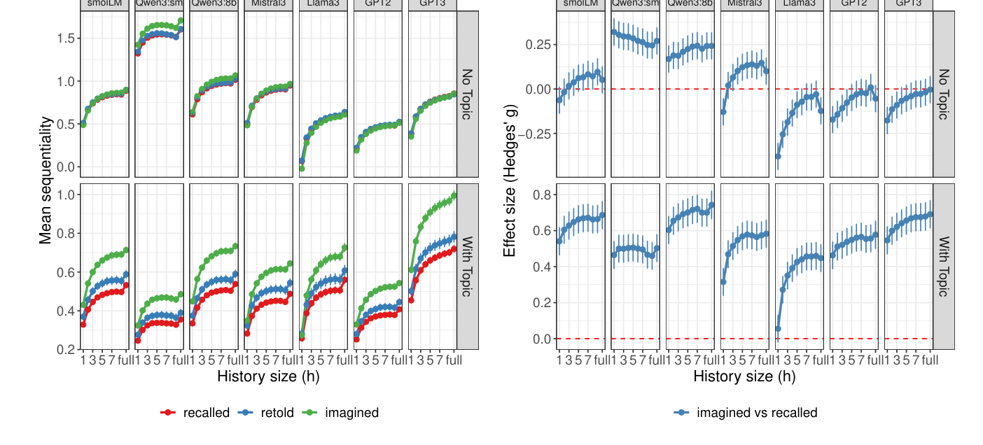 Figure 2 — Model- and formulation-level effects